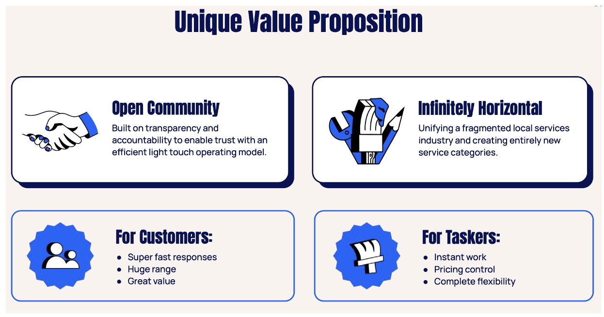 Airtasker Value Proposition