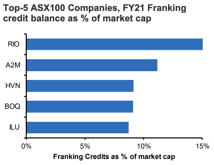 (Source: Macquarie)