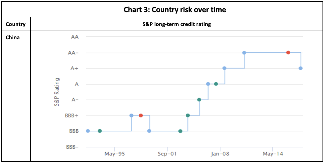 Source: World Government Bonds