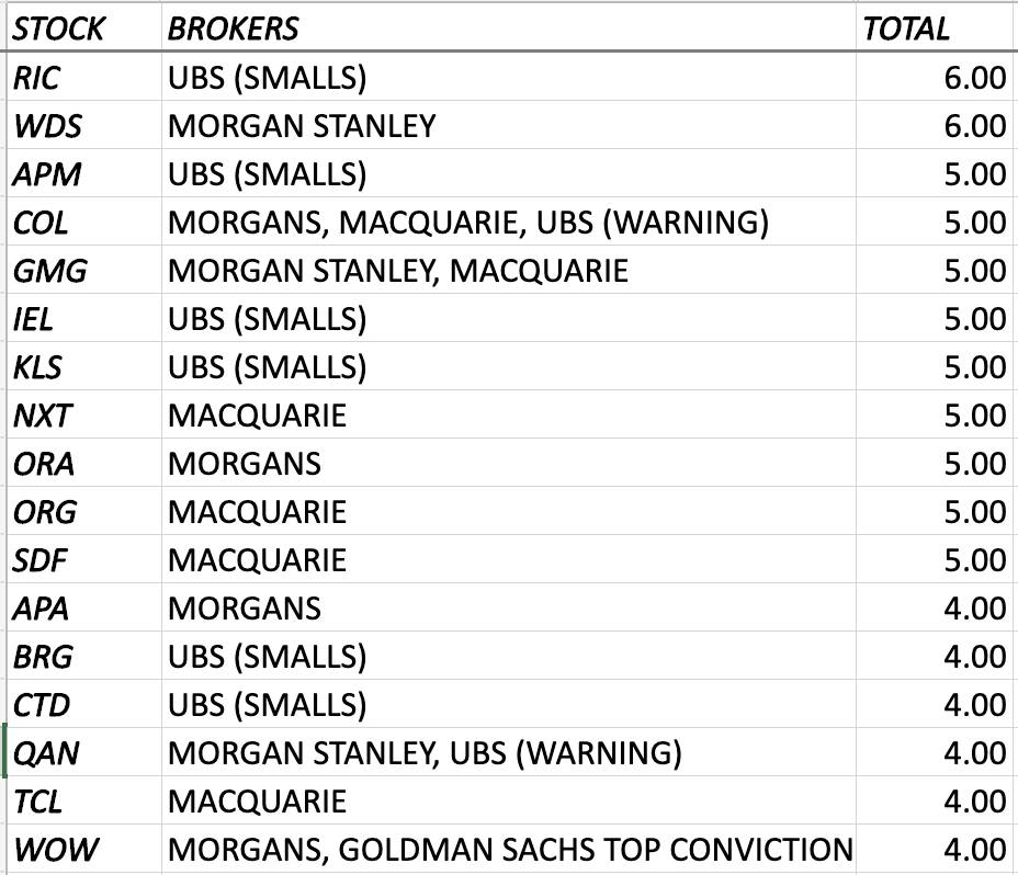 The stocks that passed!