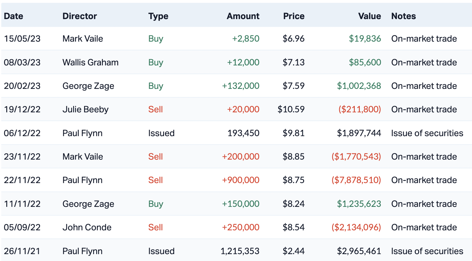 Source: Market Index