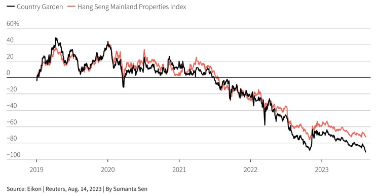 Contagion fears spread as China property sector cash crunch intensifies