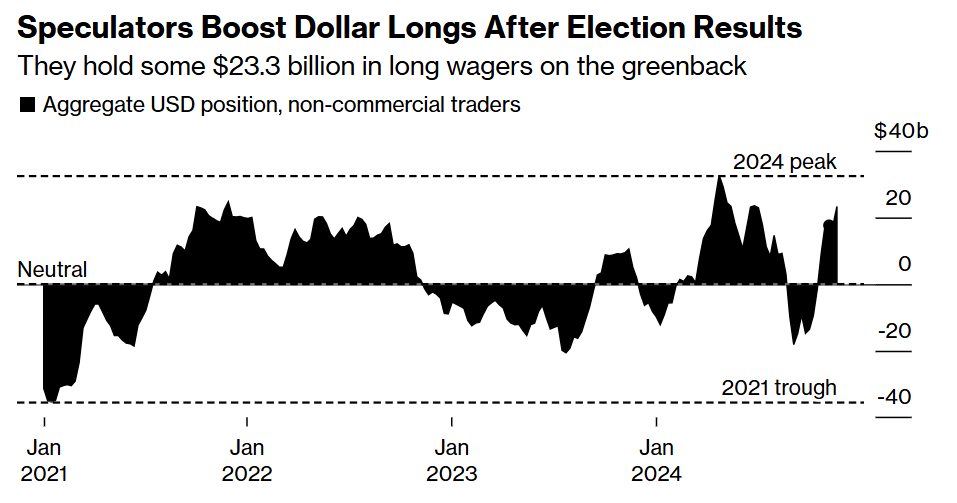 Source: Bloomberg