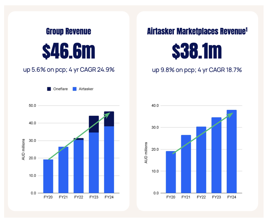 ART FY20-24