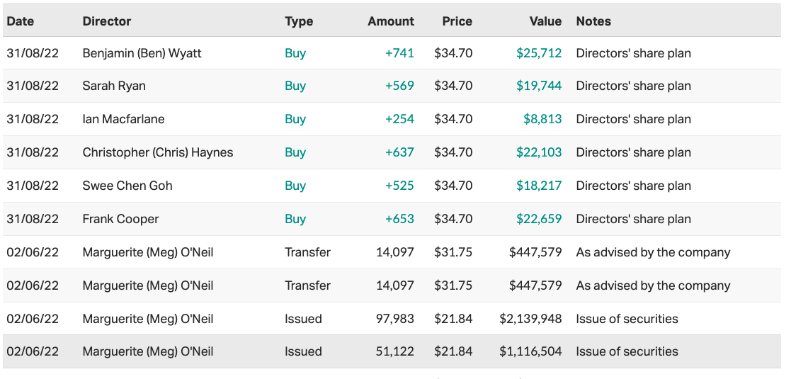 Source: Market Index