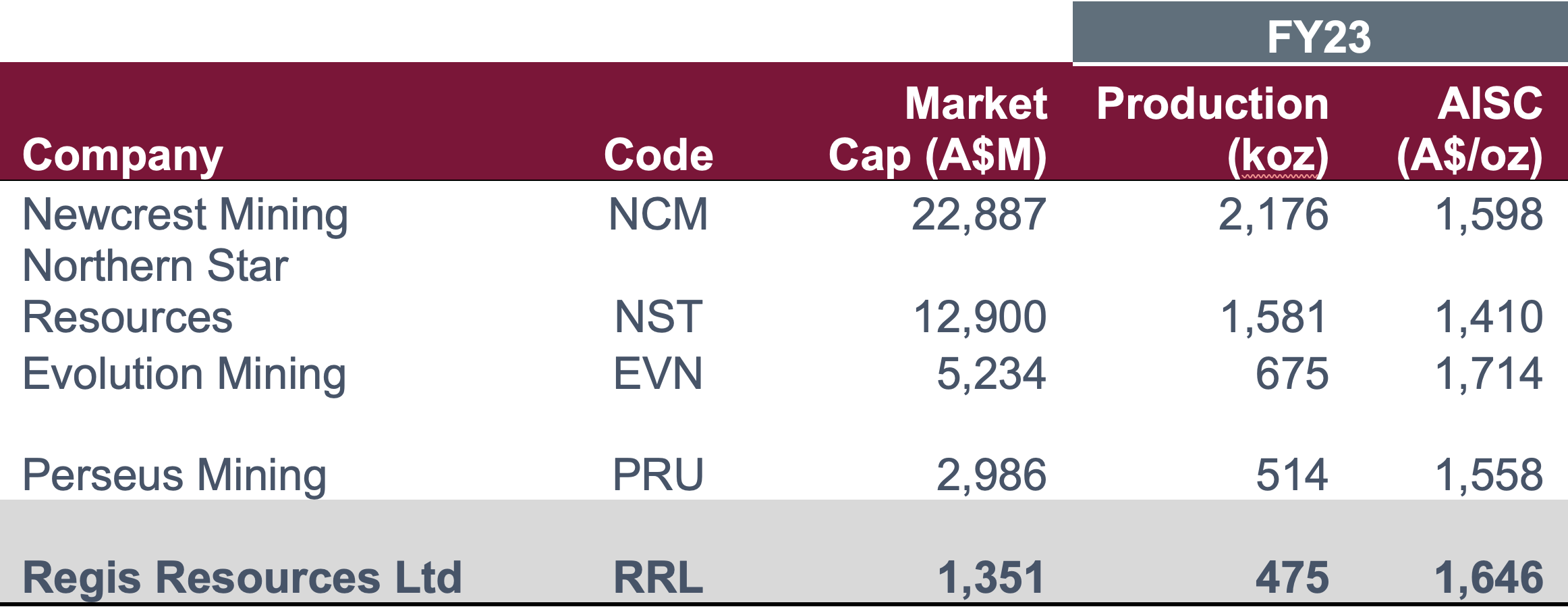 Source: Company information, Macquarie Research