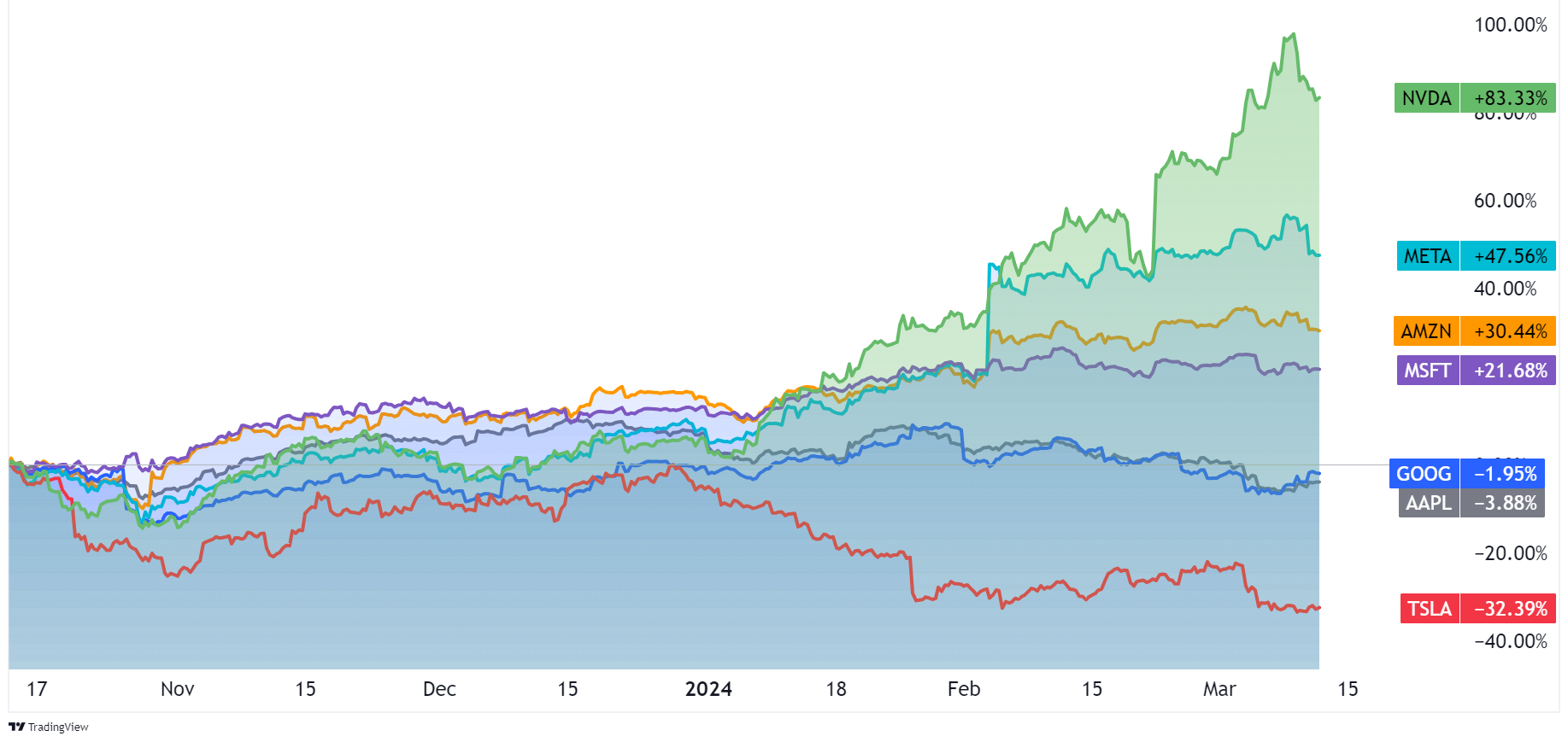 Source: TradingView