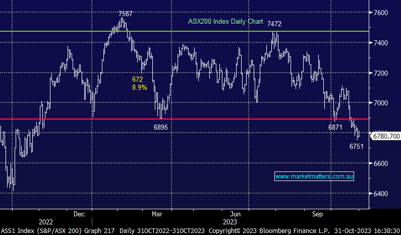 Source: Bloomberg