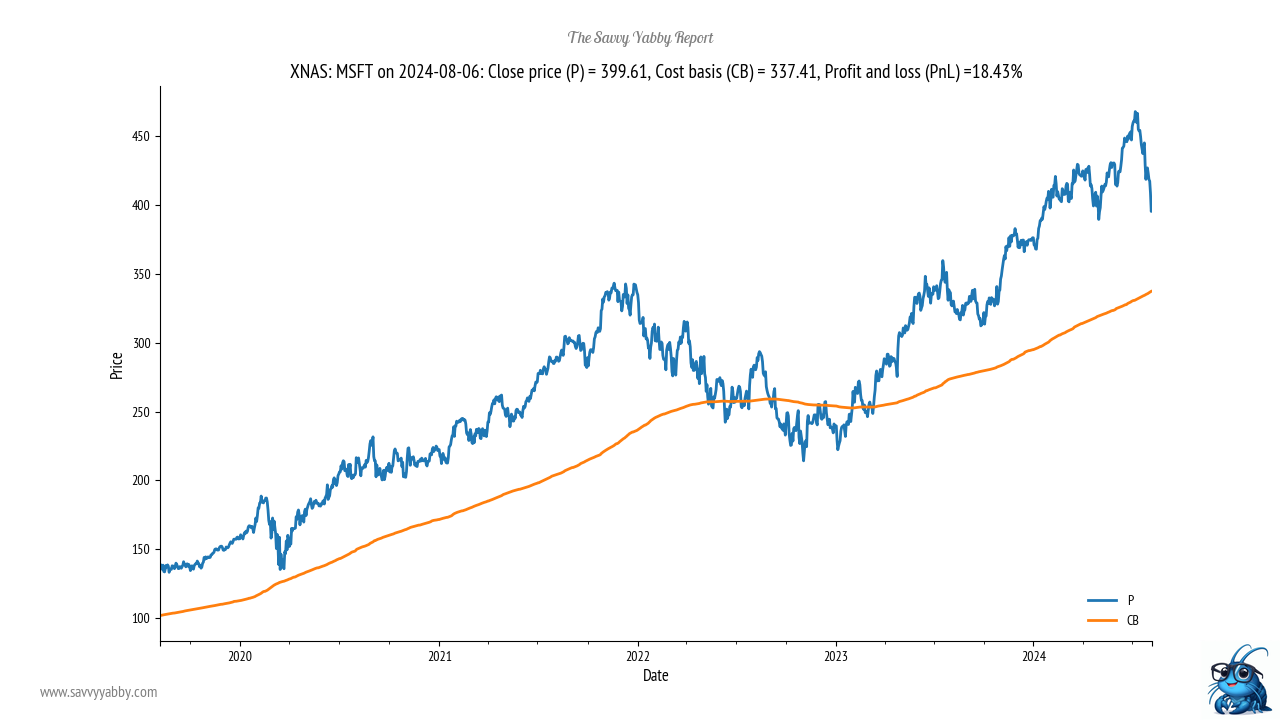 Mr Softy looks solid but may be set for a range trade as the multiple is high.