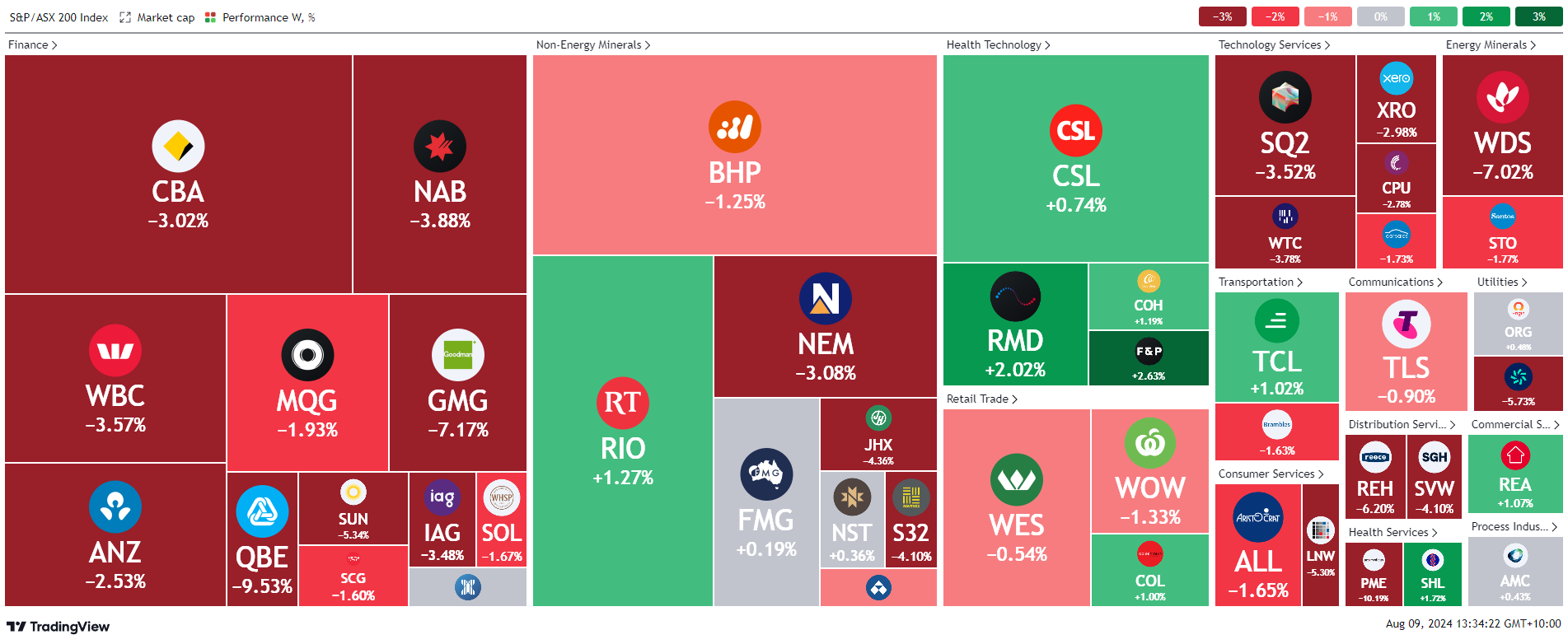 *source tradingview.com