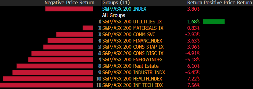 Source: Bloomberg