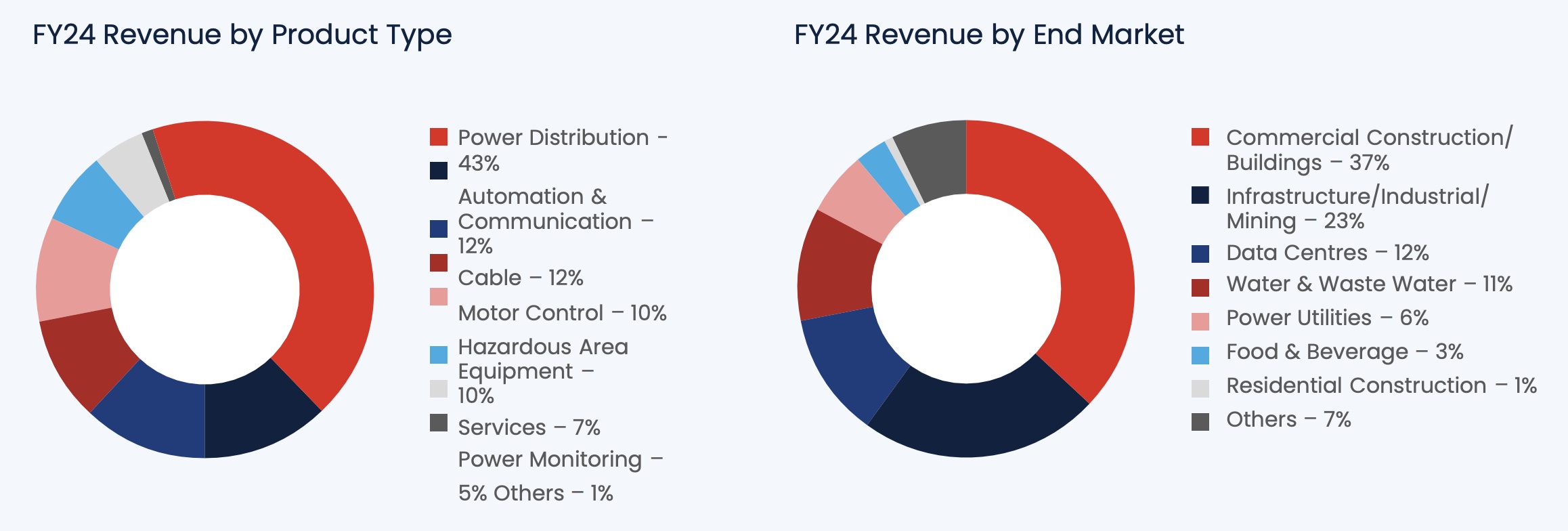 Source: IPD Group AGM 2024 CEO Presentation