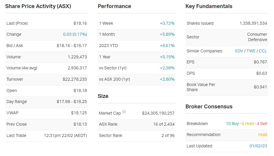 Source: MarketIndex