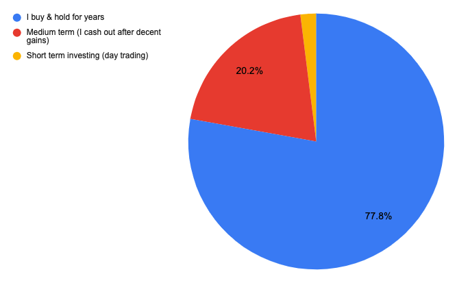 Source: Livewire reader survey