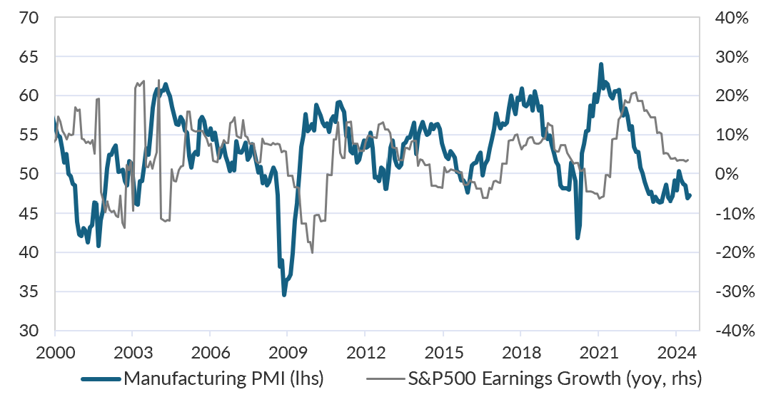 Source: Bloomberg LP, Ascalon