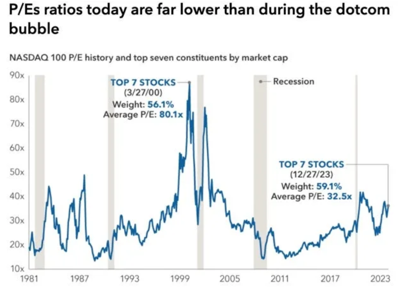 Source: Capital Group 