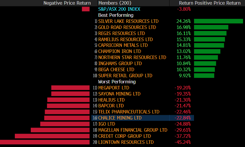 Source: Bloomberg