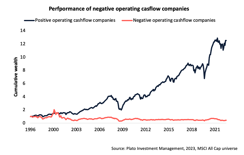 Source: Plato Investment Management