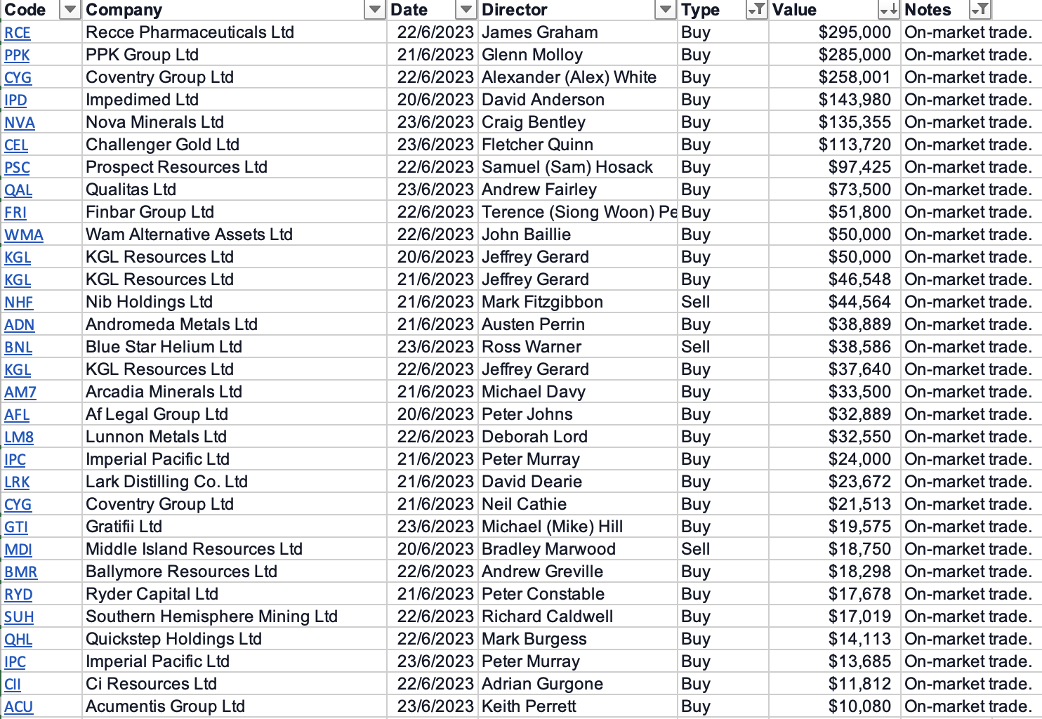 Source: Market Index