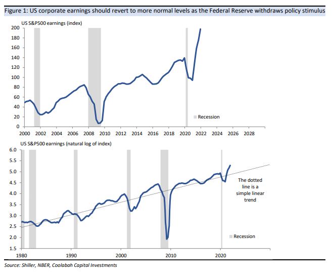 US earnings will likely mean-revert