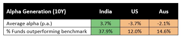 Source: Morningstar, S&P Global, data as of 30/06/2024, 10-year period