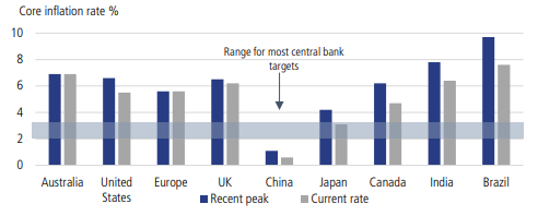 Source: LGT Crestone, TradingEconomics.com