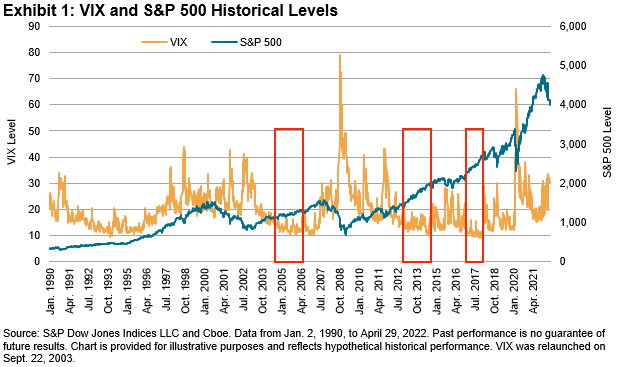 Source: S&P Global