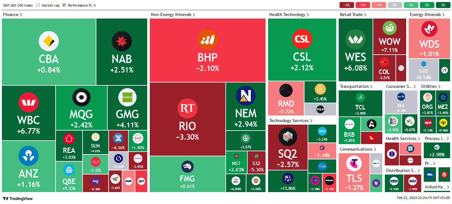 *source tradingview.com