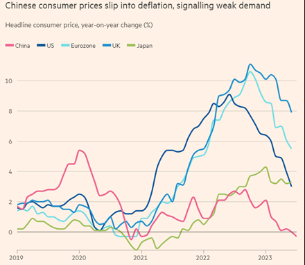 Source: Financial Times 