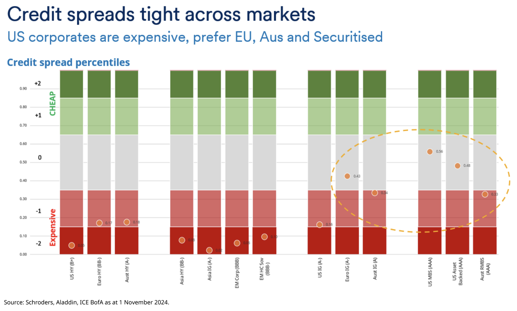 Source: Schroders