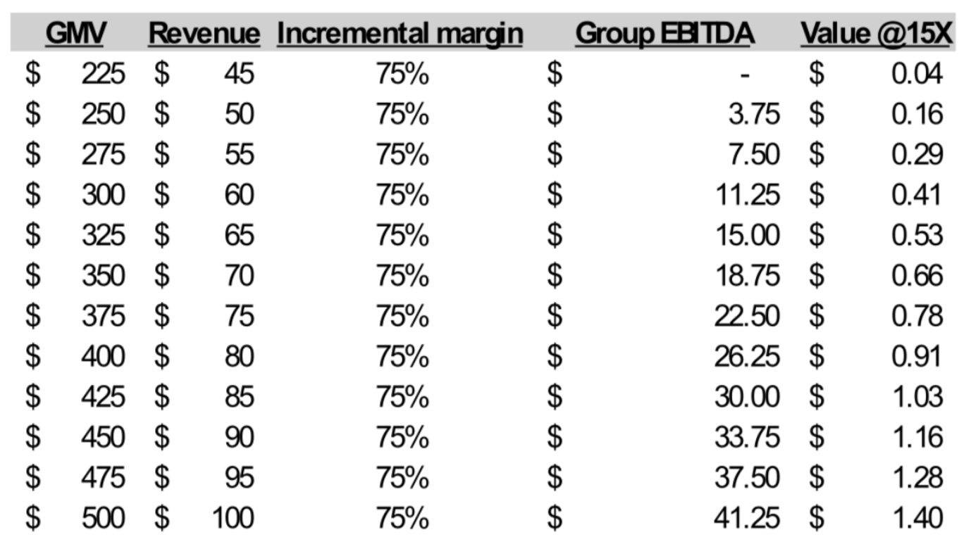 Incremental Profitability Analysis