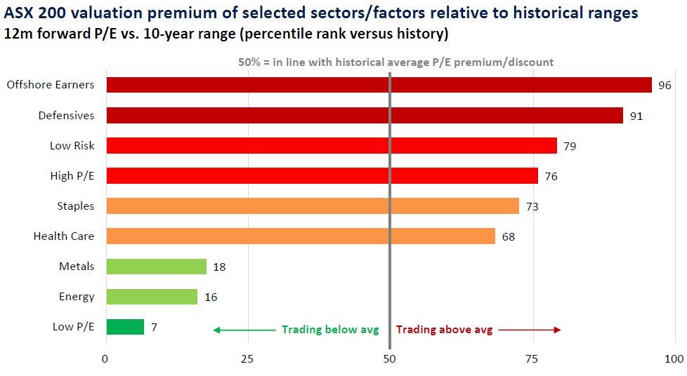 Source: L1 Capital