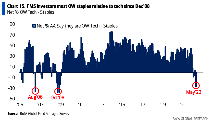 (Source: Bank of America)