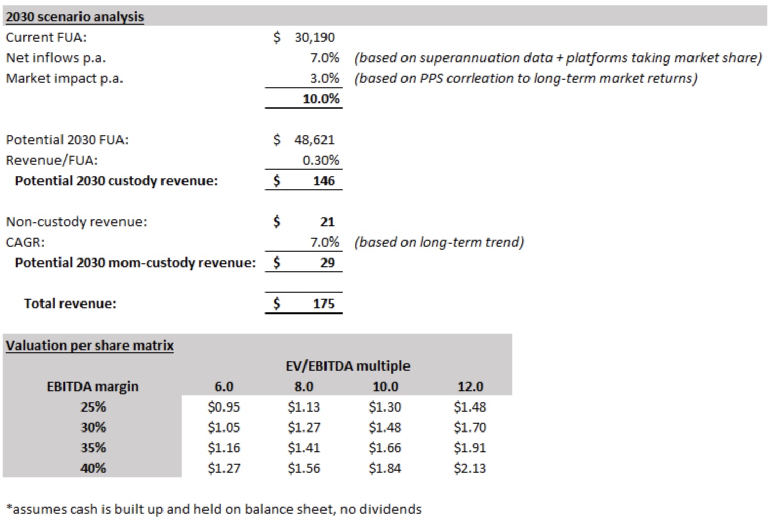 HD Analysis - ASX:PPS