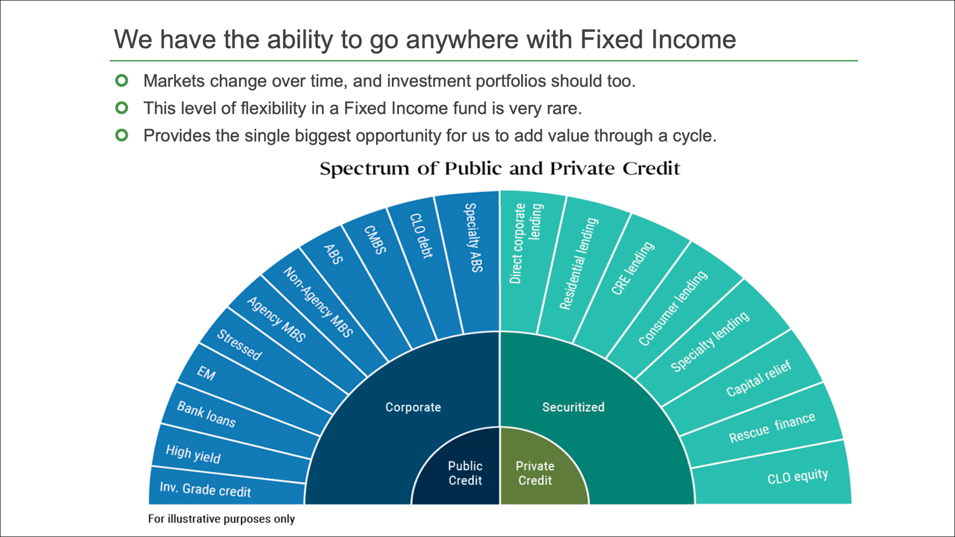 Image: The Affluence Income Trust can invest across fixed income asset classes