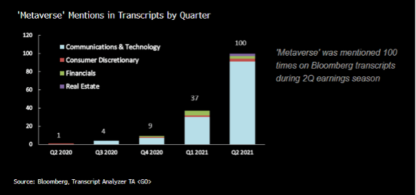 Source: Bloomberg, Transcript Analyzer TA