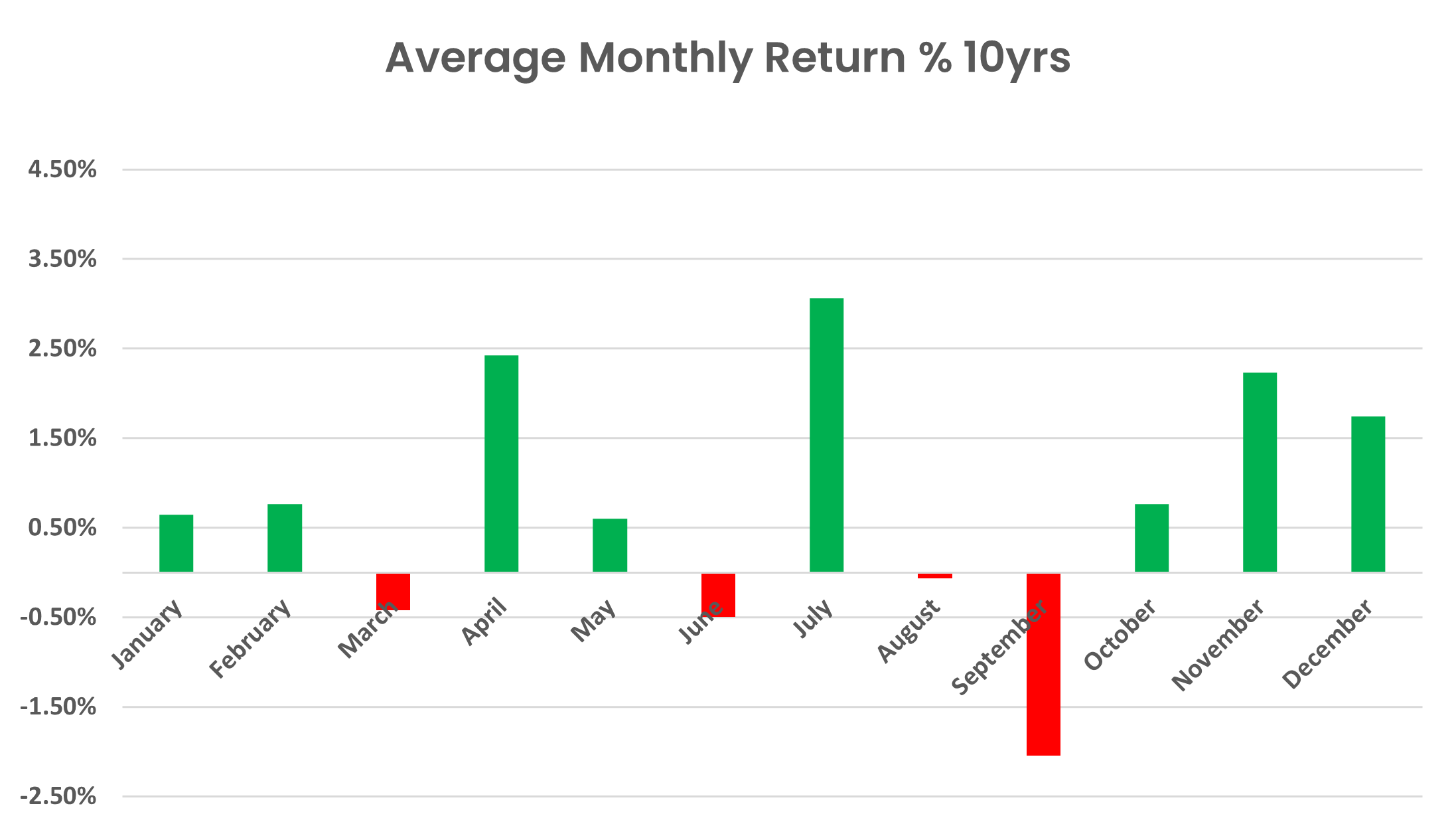 10 years XAOA seasonal data