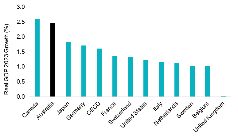 Source: Bloomberg.