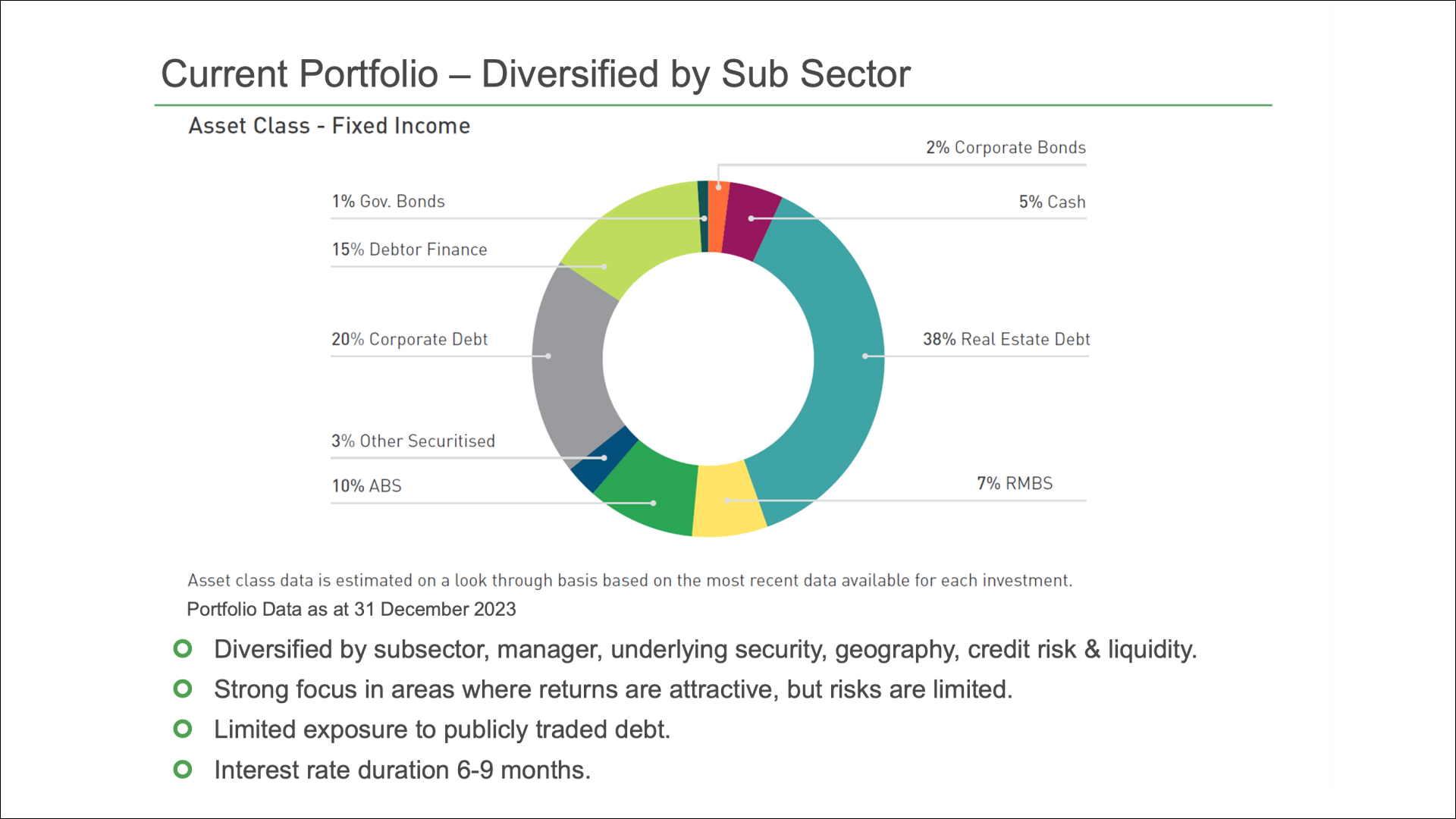 Image: Affluence Income Trust allocation at 31 December 2023 (Source: Affluence Funds Management)