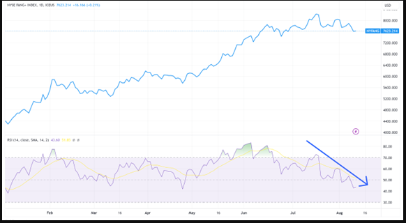 Source: TradingView 