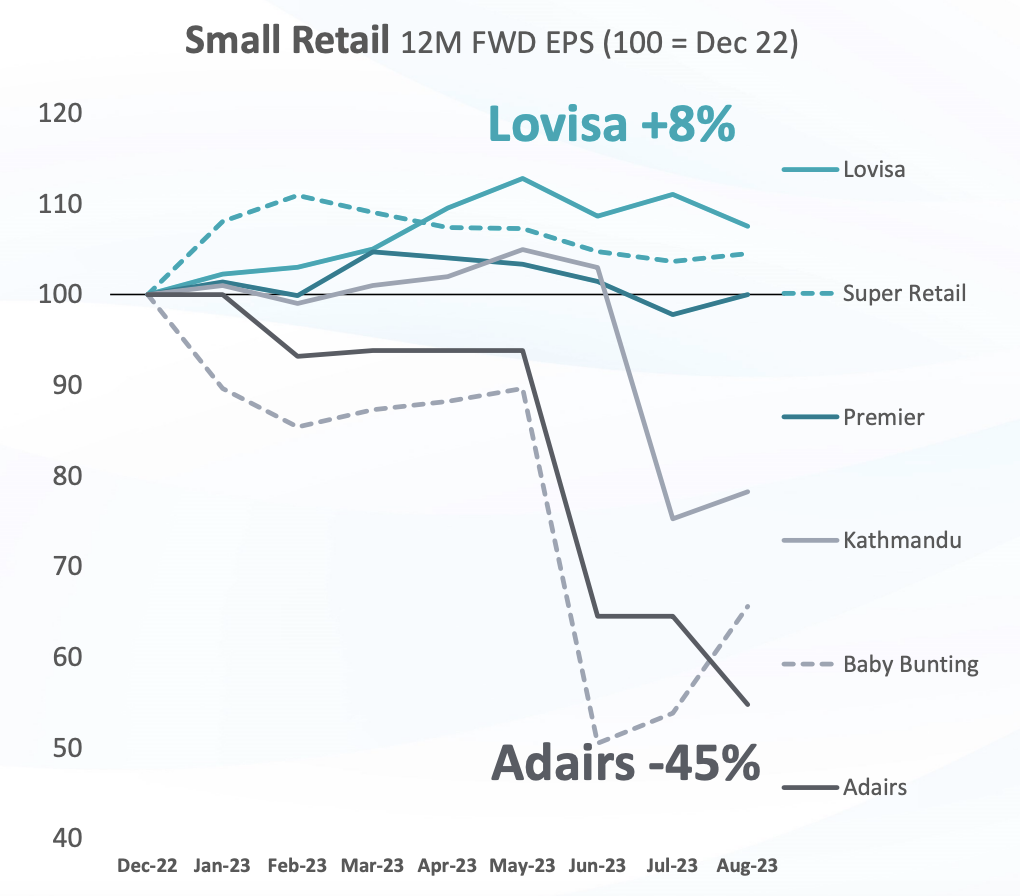 Source: Longwave Capital