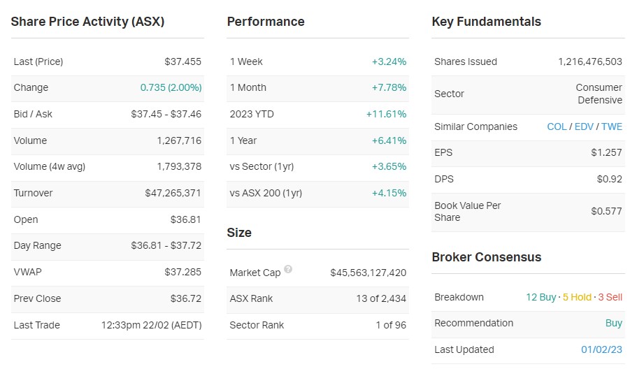 Source: MarketIndex