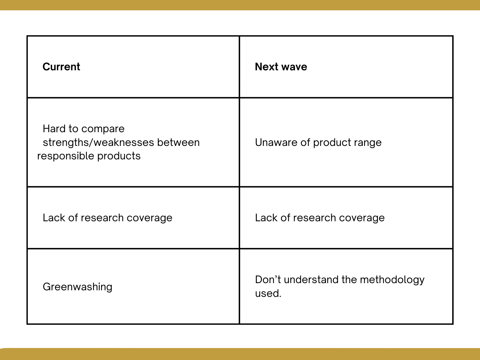 Source: Investment Trends ESG Report 2022