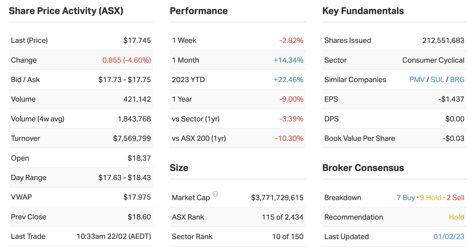 Source: Market Index