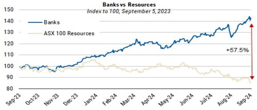 Source: IBES, RIMES, Morgan Stanley Research