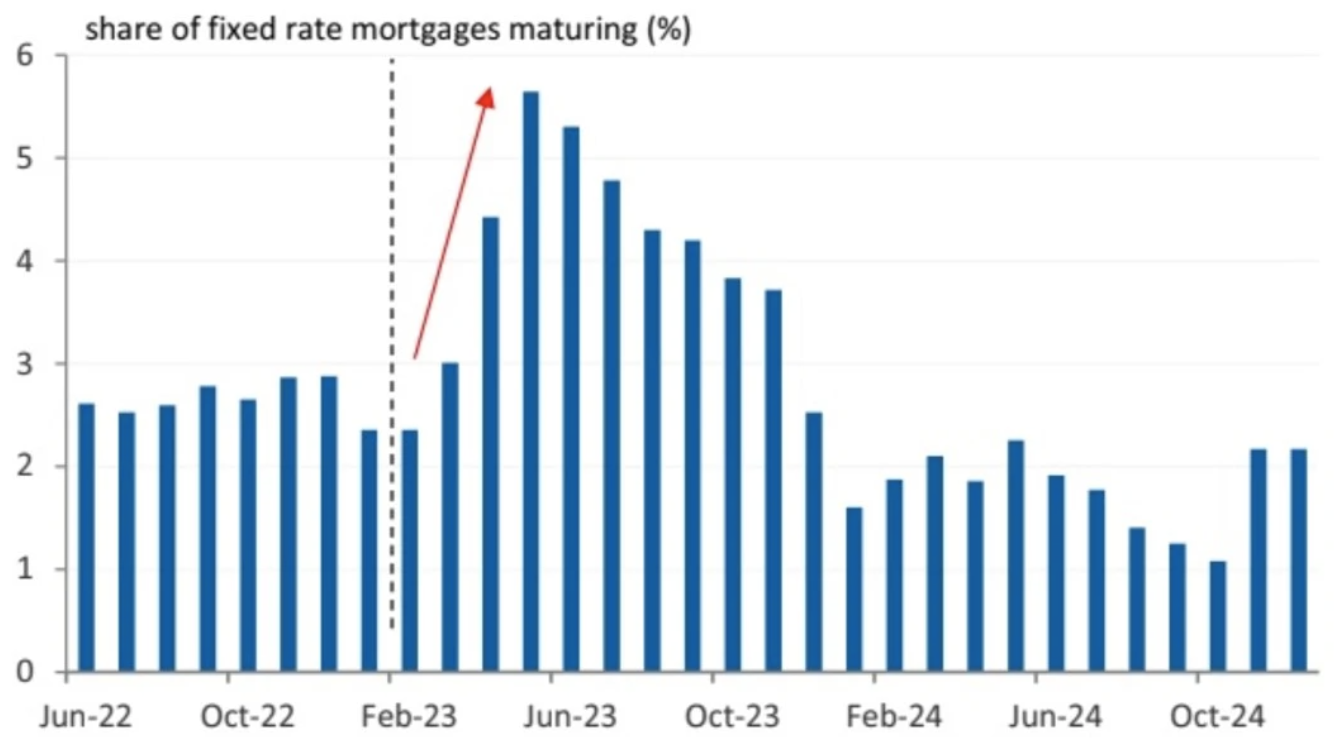 Source: Morgan Stanley