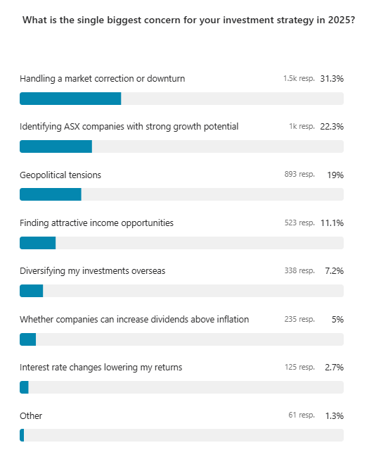 Source: Livewire Outlook Series 2025 readersurvey