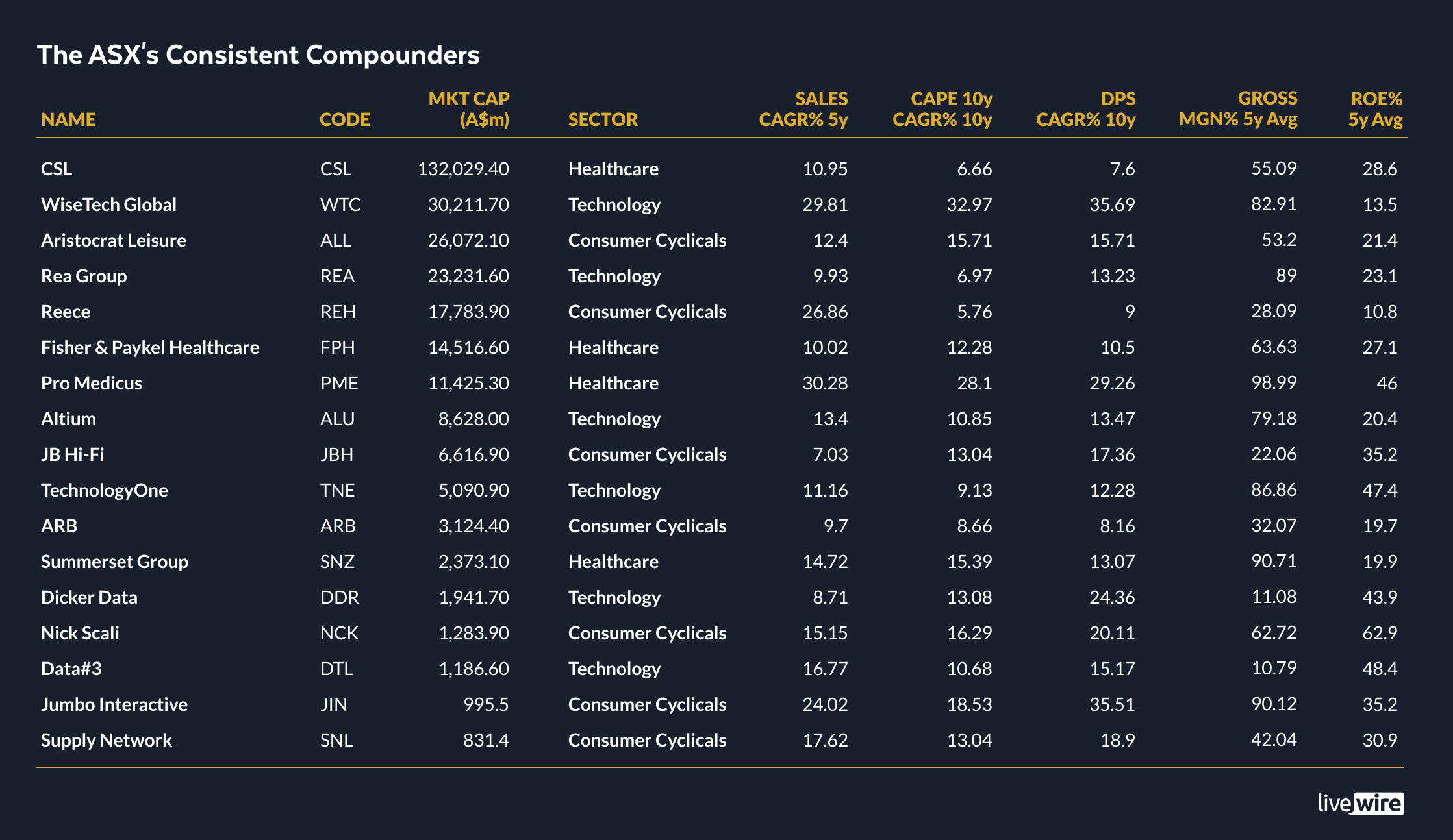 Source: Medallion Financial