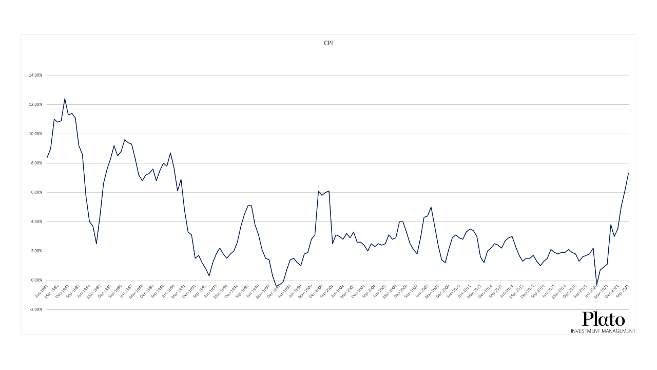 Highest inflation since December 1990Source: RBA