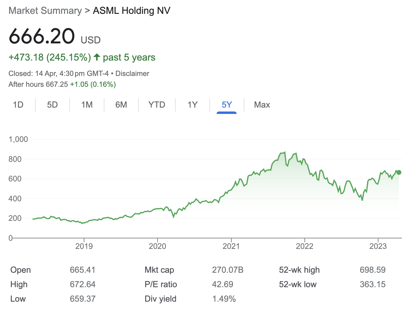 Source: Google Finance, as of Monday 17th April